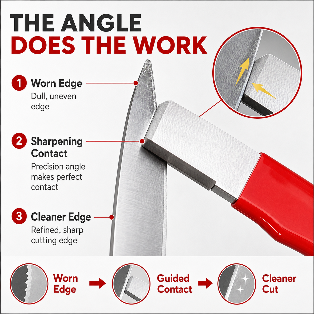 🔪 1 Sharpener — $14.97